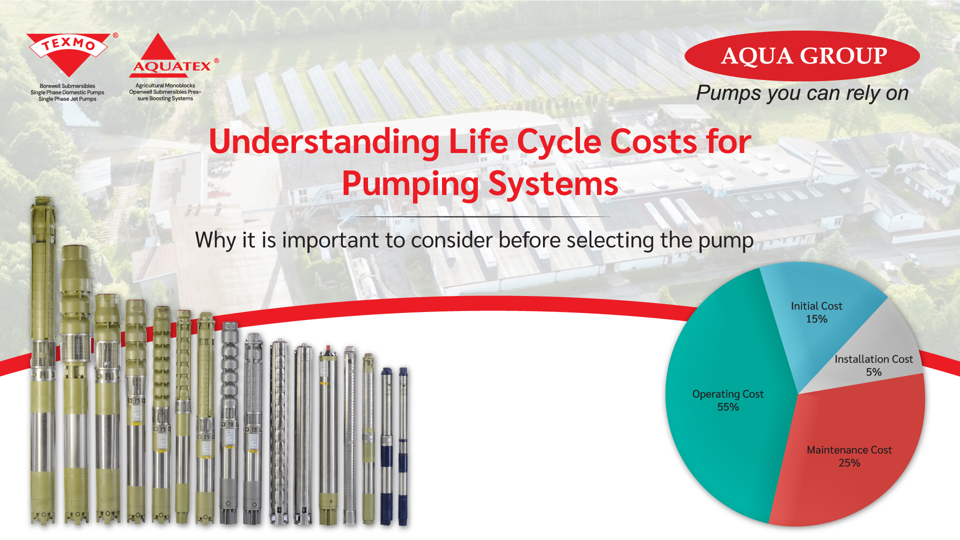 Understanding Life Cycle Costs for Pumping Systems: Why It’s Important to Consider Before  Selecting a Pump